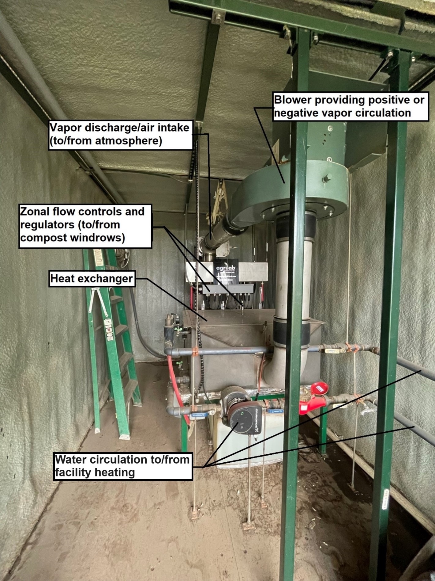 Photograph of a narrow, windowless room with silver and green composting equipment mounted from floor to ceiling. A green metal stepladder leans against the left wall. Two green metal supports are visible in the foreground. Each part of the equipment is labeled with a description of its function.